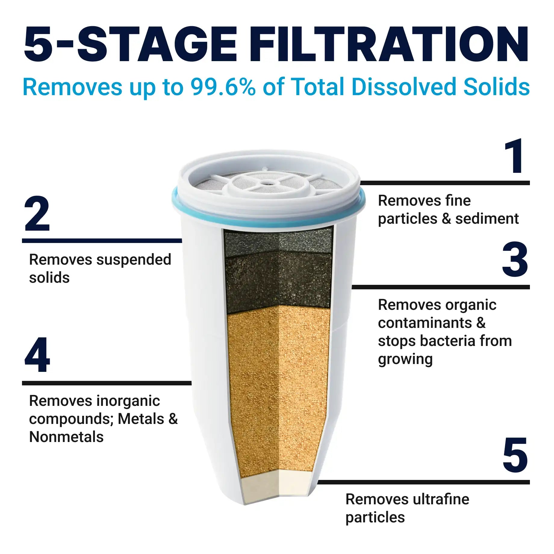 zerowaterfilter.it.com