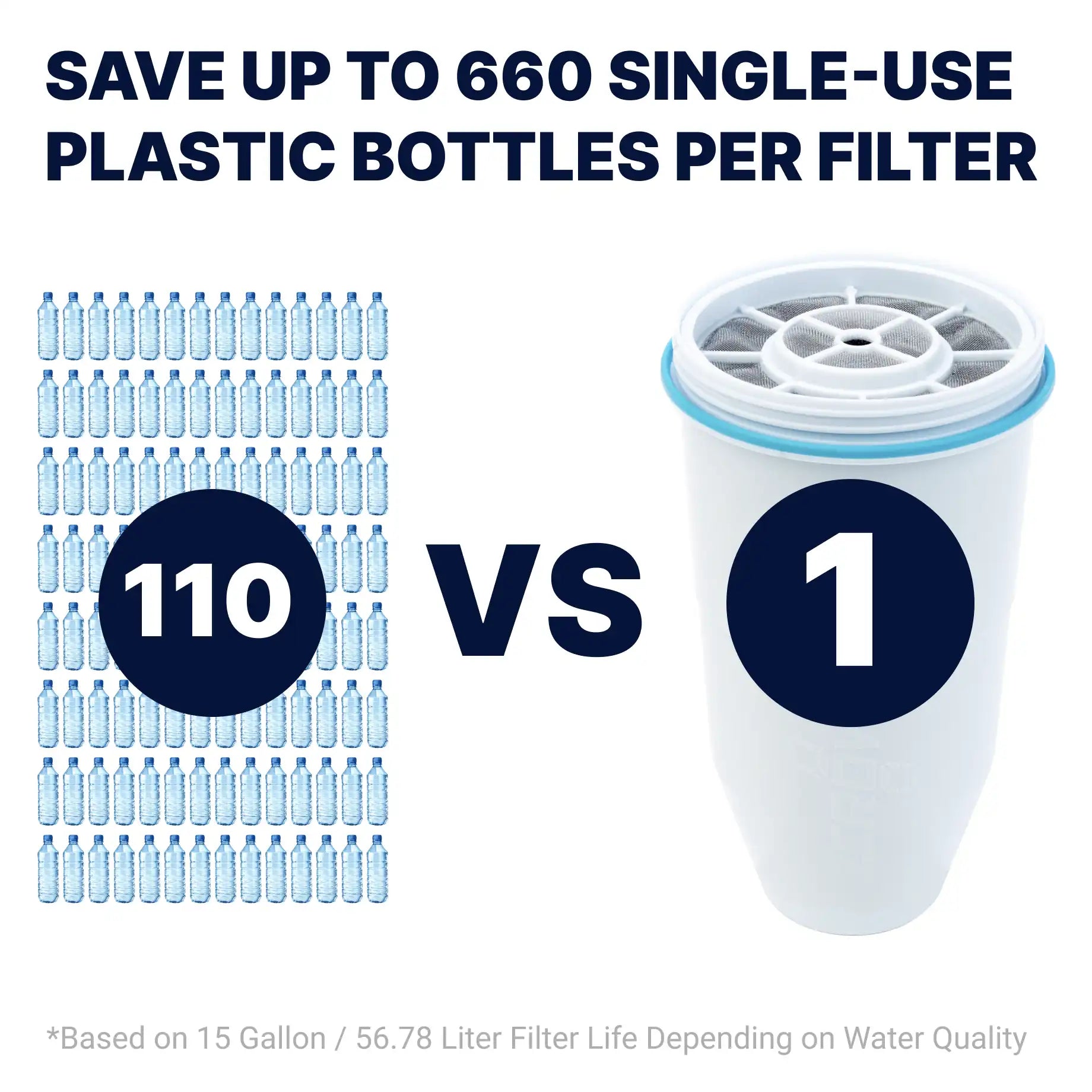 zerowaterfilter.it.com