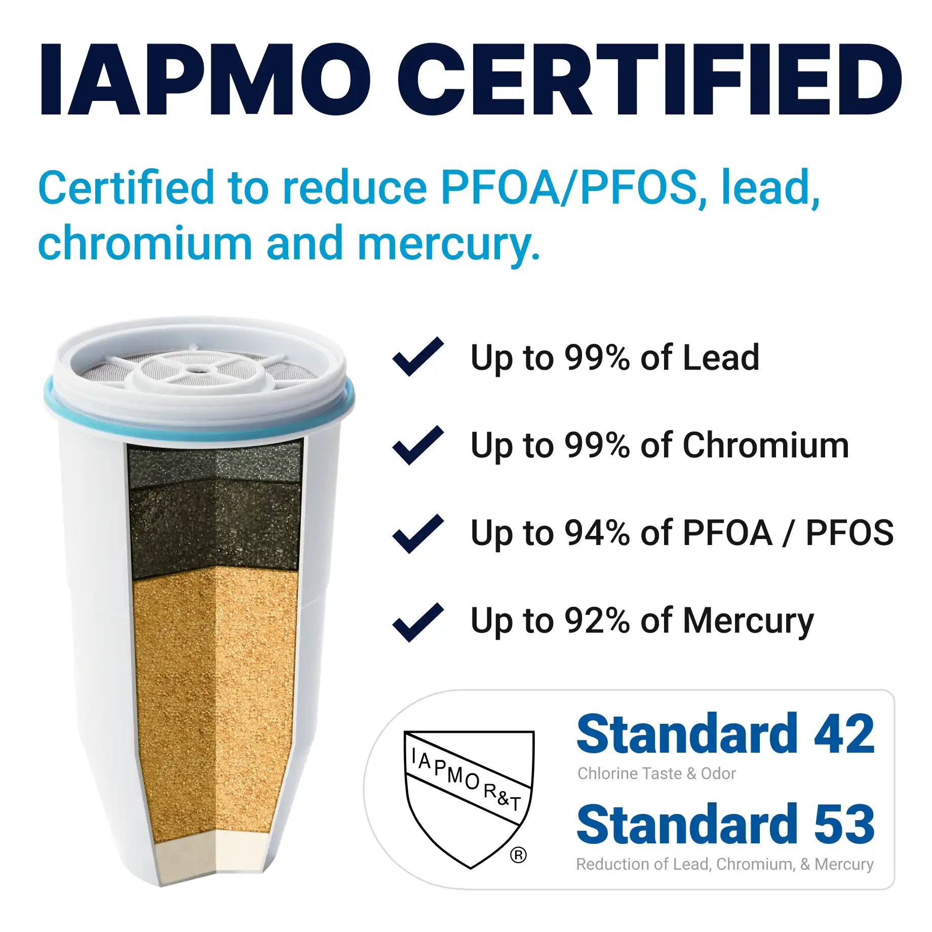 zerowaterfilter.it.com